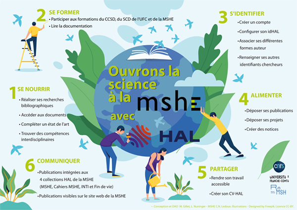 2023 06 Science ouverte avec HAL poster1