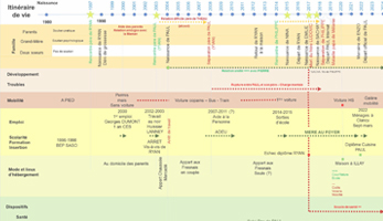 formes-graphiques-pour-comprendre-les-vulnerabilites